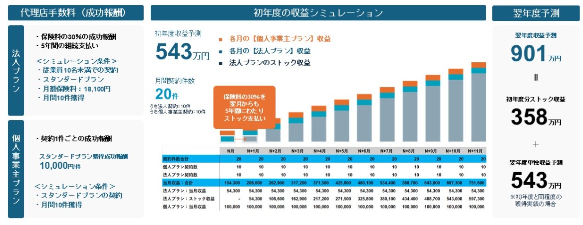 bonoboシミュレーション
